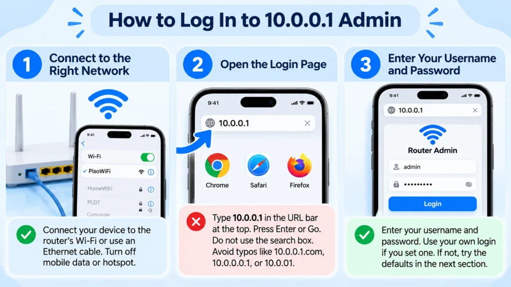 How to Log In to 10.0.0.1 Admin
