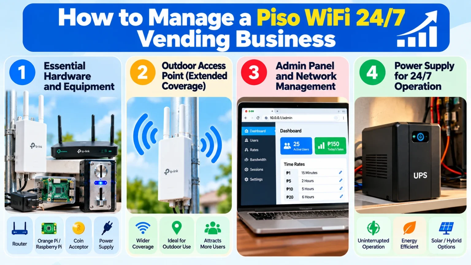 How to Manage a Piso WiFi 24/7 Vending Business