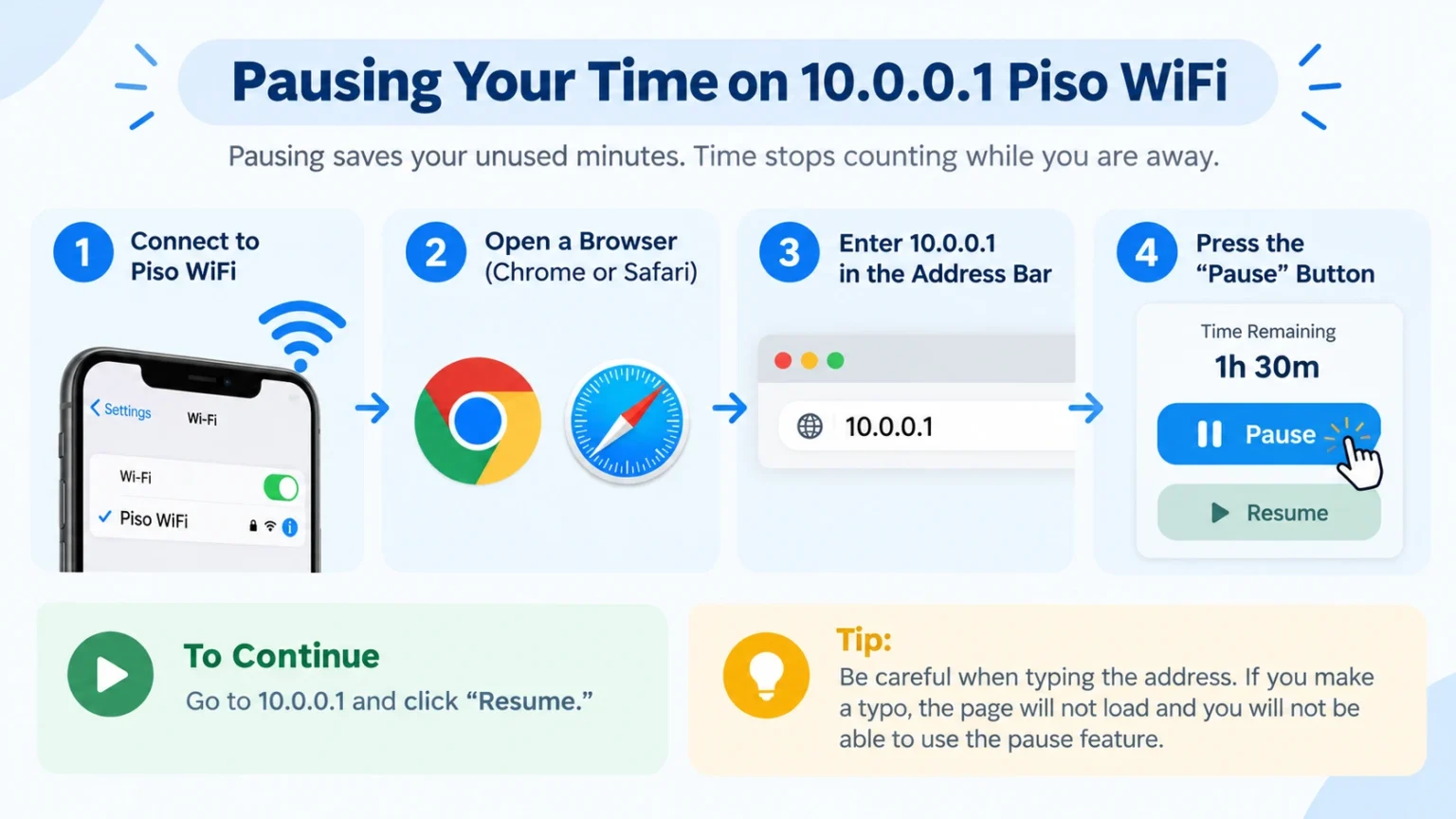 Pausing Your Time on 10.0.0.1 Piso WiFi