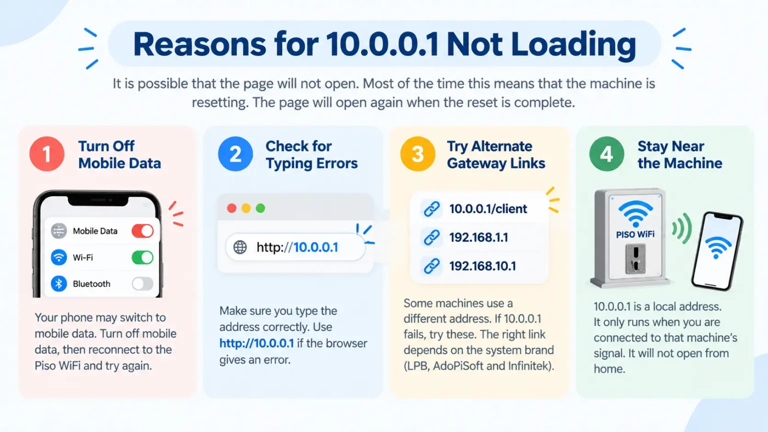 Reasons for 10.0.0.1 Not Loading 