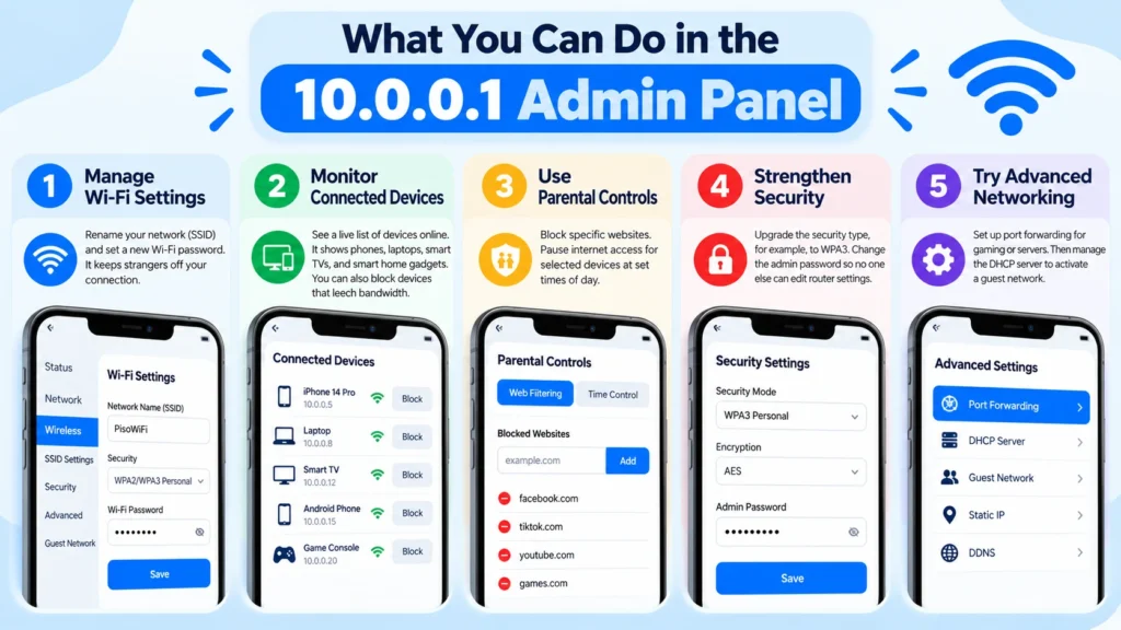 What You Can Do in the 10.0.0.1 Admin Panel